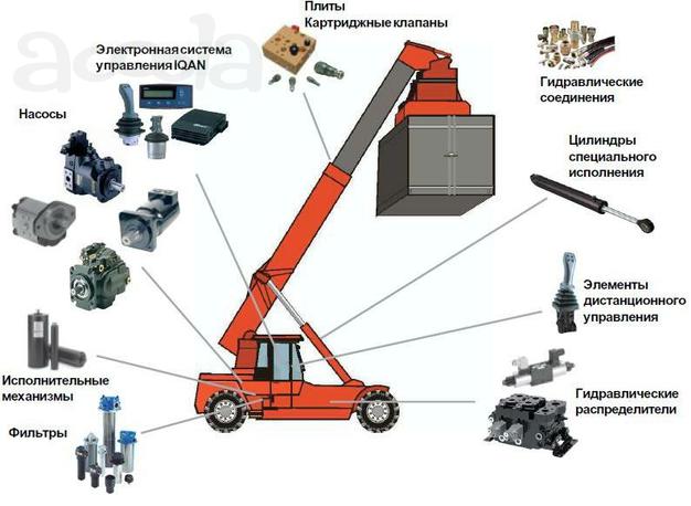Продажа и ремонт гидрооборудования в Ахтубинске